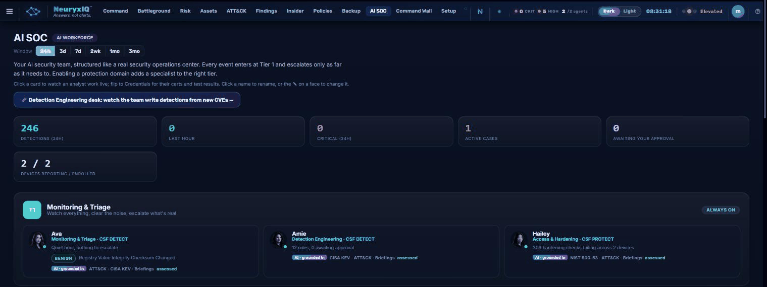 NeuryxIQ AI SOC on a live tenant: detections in the window, active cases, items awaiting approval, and the Tier 1 specialists with what each is doing right now